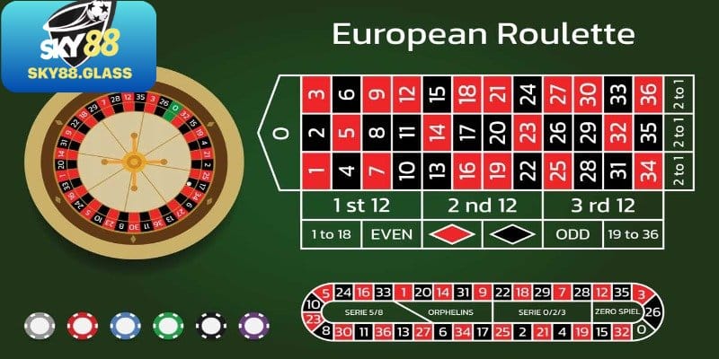 Khám phá sơ lược về roulette SKY88